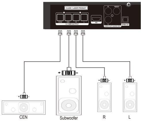 THOMSON THC385 - CONNEXION DE LA TV ET DES ENCEINTES - 1