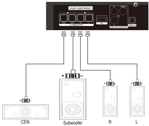 THOMSON THC385 - Connect instruction between DVD player and speaker - 1