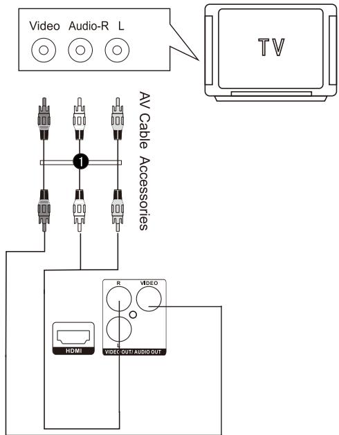 THOMSON THC385 - CONNECTION OF DVD AND TV - 1