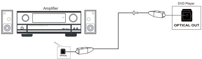 THOMSON THC385 - - Connecting to amplifier with Optical - 1