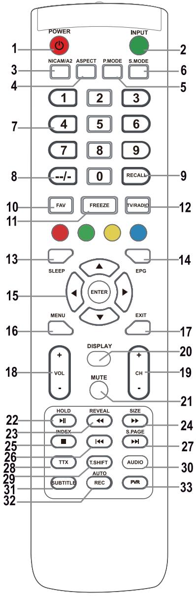 POLAROID TQLED32PR - PROSPETTIVA DEL TELECOMANDO E DEFINIZIONE DEL TASTO FUNZIONE - 1