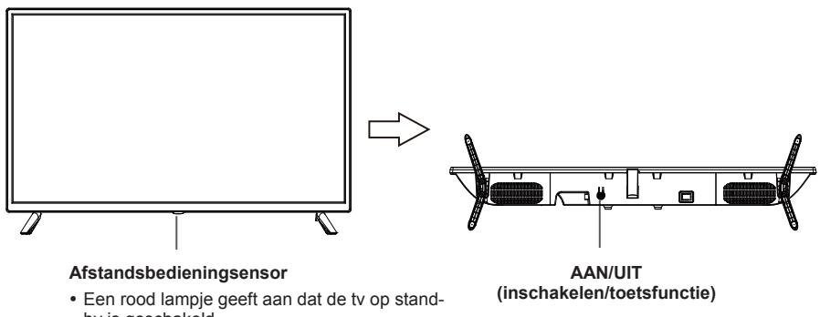 SAMANA SA32001HD - Opmerking: - 1
