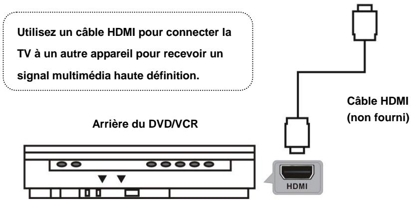 POLAROID TVLED19HD A - Connexions de BASE - 2