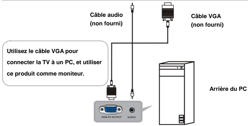 POLAROID TVLED19HD A - Connexions de BASE - 3