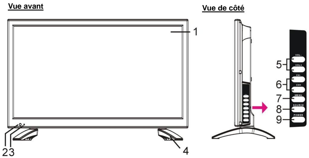 POLAROID TVLED19HD A - Description physique - 1
