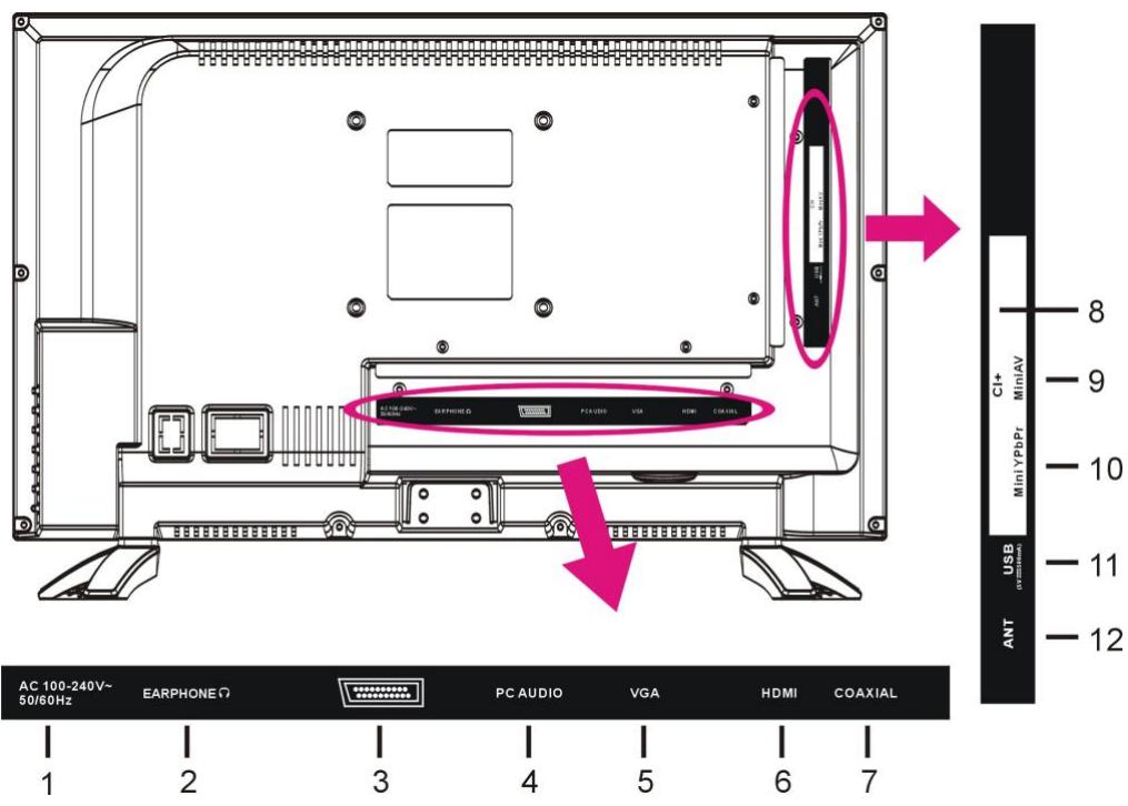 POLAROID TVLED19HD A - Vue arrêté - 1