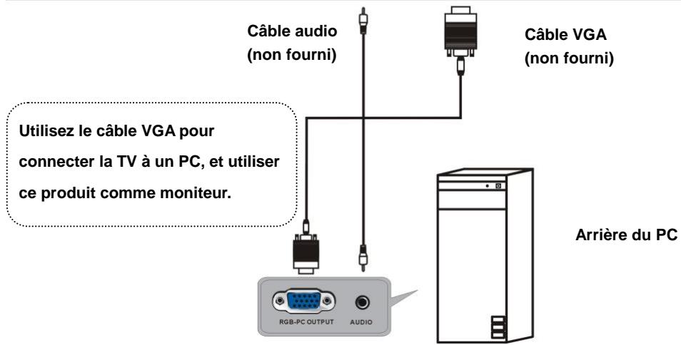 POLAROID TQLED24HD - Connexions de BASE - 3