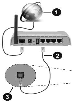 EDENWOOD ED32A01HD-VE - Verbindung mit einem drahtgebundenen Netzwerk herstellen - 1