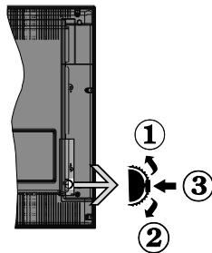 EDENWOOD ED32A01HD-VE - Commutateur de commande et fonctionnement de la TV - 1