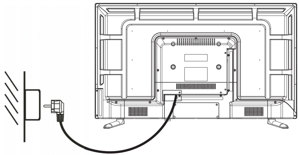 POLAROID TVLED39HD - CONNEXION À LA SOURCE D'ALIMENTATION - 1