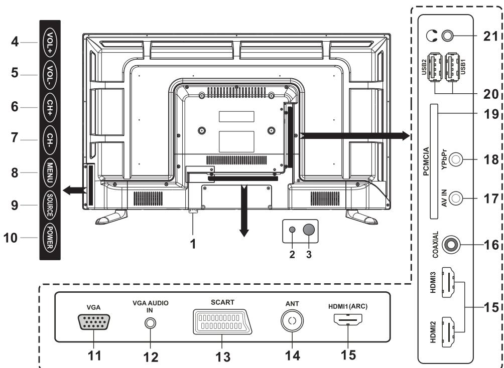 POLAROID TVLED39HD - DESCRIPTION DES BOUTONS DE COMMANDE ET DES CONNECTEURS - 1