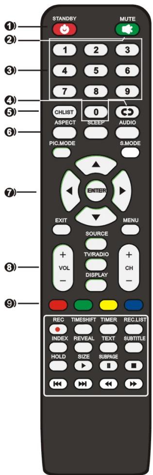 RADIOLA RAD-LD55100K UHD - Connecting Cables - 2