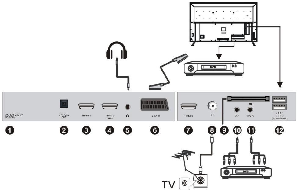 RADIOLA RAD-LD55100K UHD - Connexion de l'appareil à différents équipements externes - 1