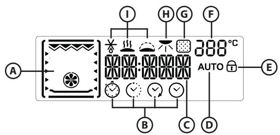 WHIRLPOOL AKZ 513 IX - DESCRIPTION DE L'AFFICHEUR - 1