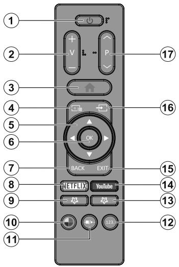 EDENWOOD ED55B01UHD-VE - (*) MEINE TASTE 1: - 1