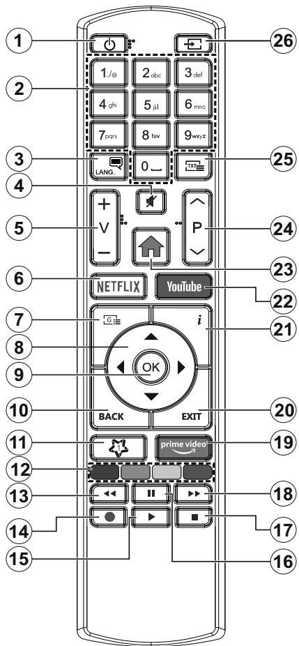 EDENWOOD ED55B01UHD-VE - Beperkingen volgens land - 1
