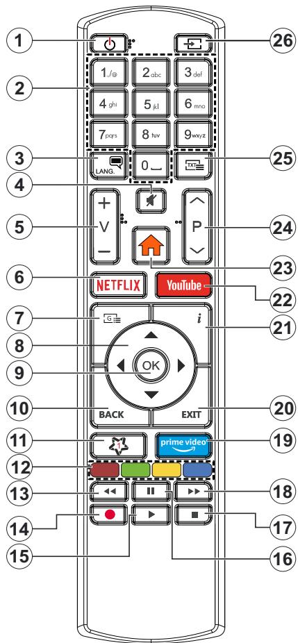 EDENWOOD ED50A00UHD-VE - Restrictions pays - 1