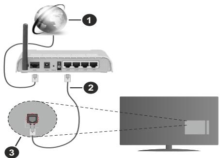 EDENWOOD ED50A00UHD-VE - Aansluiten op een bedraad netwerk - 1
