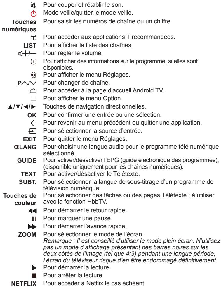 TCL 50EP640 - Fonctions de la télécommande - 2