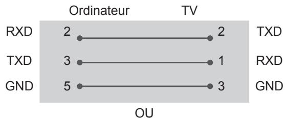 LG 43UK6300PLB - Configurations RS-232C - 1