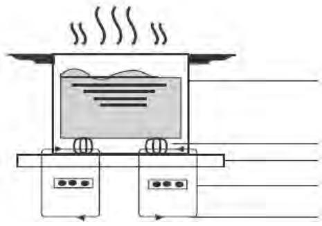 CANDY CIS 633 MCTT - Ovladací panel - 3