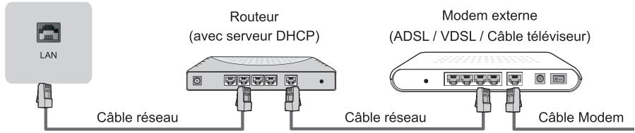 HISENSE H65B7100 - LAN (Réseau filaire) - 1