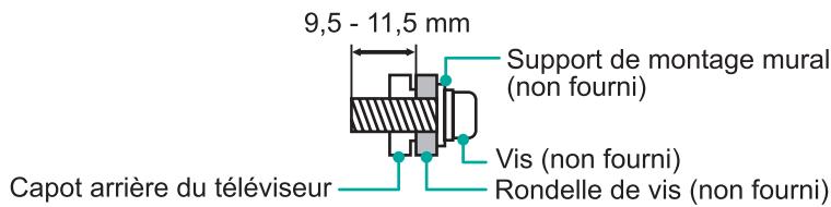 HISENSE H65B7100 - REMARQUE - 4