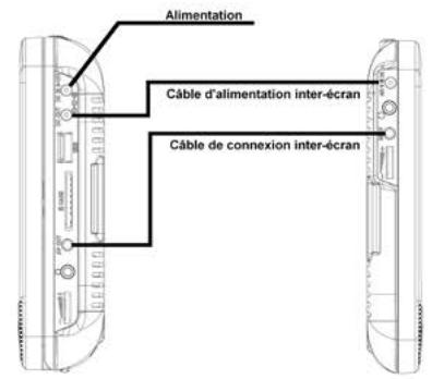 D-JIX PVS 906-50SM TWIIN - CONNEXION INTER-ECRAN - 2