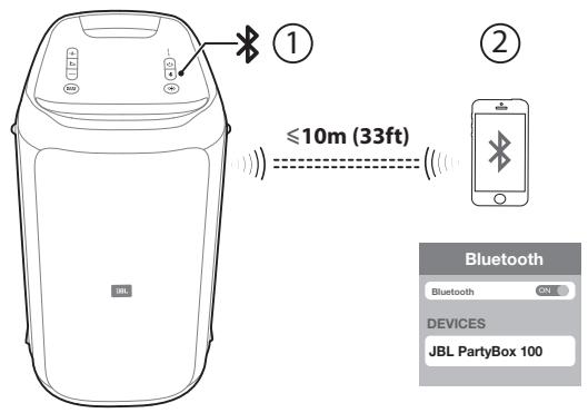 JBL Party Box 100 - Connexion Bluetooth - 1