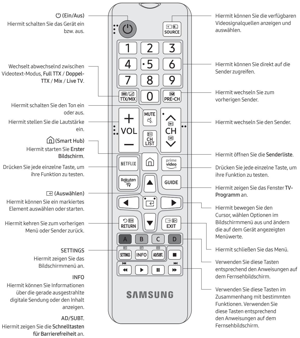 SAMSUNG 75RU7025 - Zu den Tasten der Fernbedienung - 1