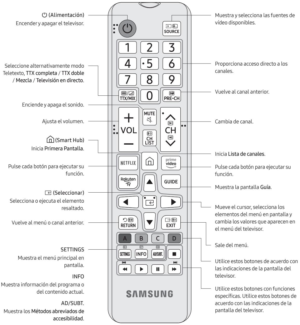SAMSUNG 75RU7025 - Acerca de los botones del mando a distancia - 1