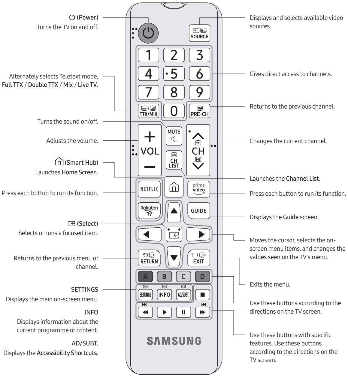 SAMSUNG 75RU7025 - About the Buttons on the Remote Control - 1
