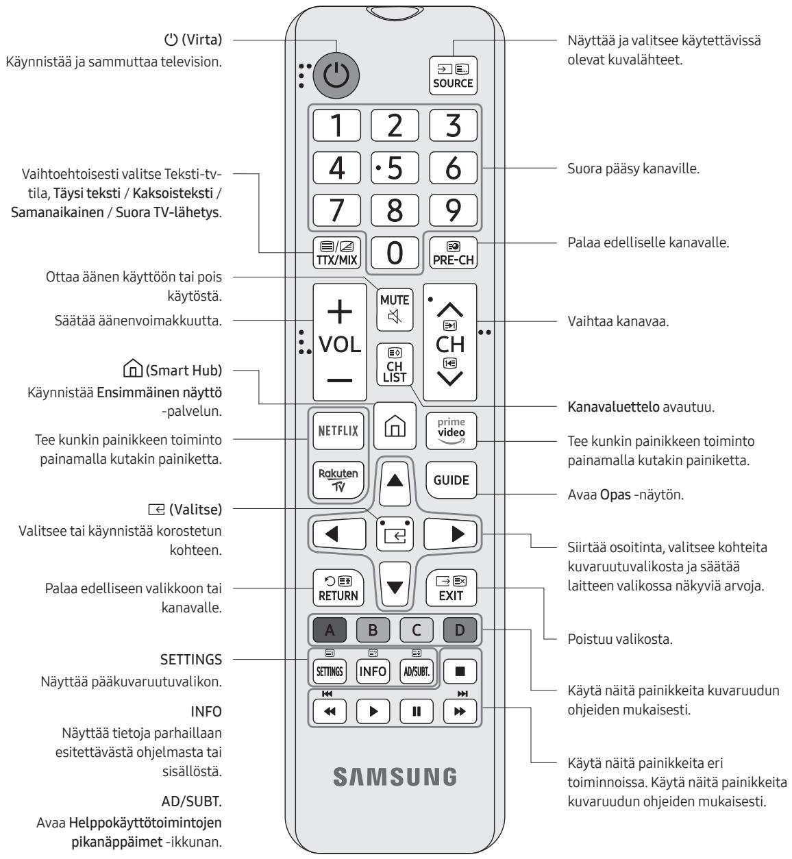 SAMSUNG 75RU7025 - Tietoja kaukosäätimen painikkeista - 1
