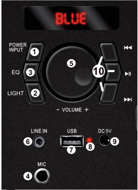 KOOL START SUBLIM12 - FONCTIONS DU PANNEAU DE CONTRÔL - 1
