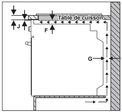 DAEWOO KPI-U3ZO - INSTALLATION DE LA TABLE DE CUISSON - 2