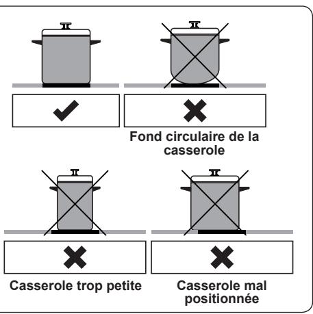 DAEWOO KPI-U3ZO - Ustensiles de cuisine - 1
