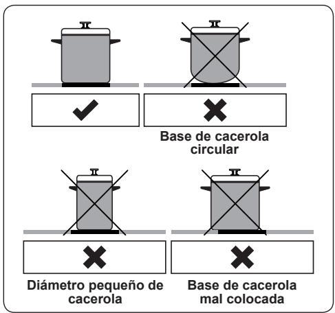 DAEWOO KPI-U3ZO - Bateria de cocina - 1
