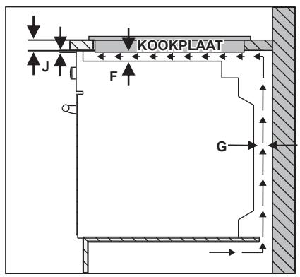 DAEWOO KPI-U3ZO - 2.2.Installatie van de kookplaat - 2