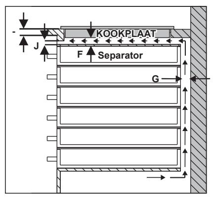 DAEWOO KPI-U3ZO - 2.2.Installatie van de kookplaat - 4