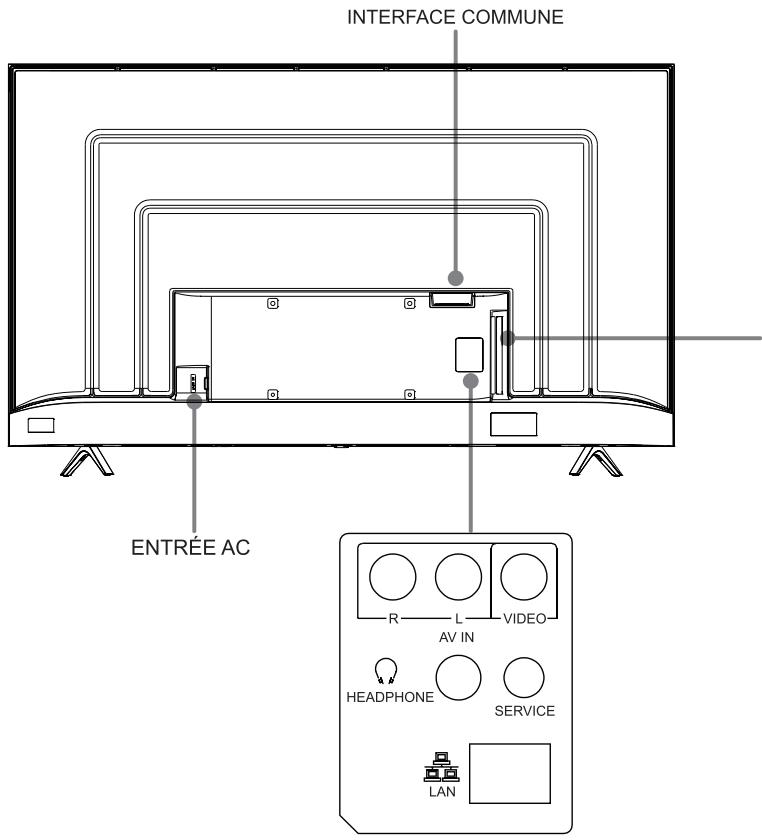 HISENSE 55B7120 - REMARQUES - 1