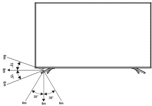 HISENSE H75B7510 - Rayon du Fonctionnement de la Telecommande - 1