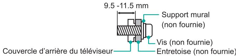 HISENSE H75B7510 - Installation du Support de Fixation Murale (non inclus) - 1