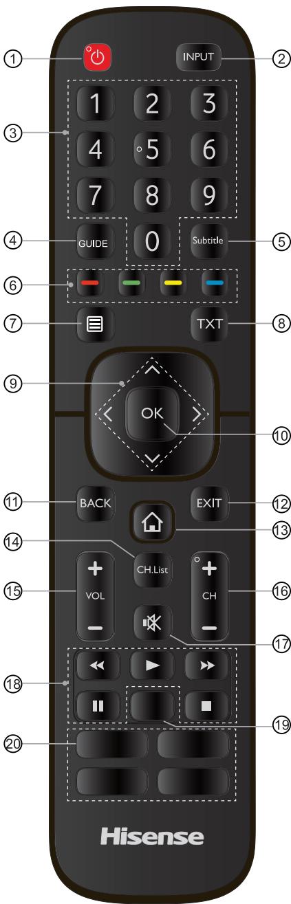 HISENSE H75B7510 - Etablissement des Connexions - 1