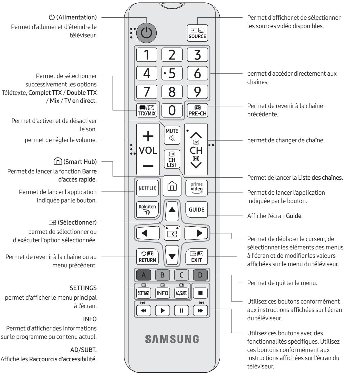 SAMSUNG 65RU7305 - À propos des boutons sur la télécommande - 1