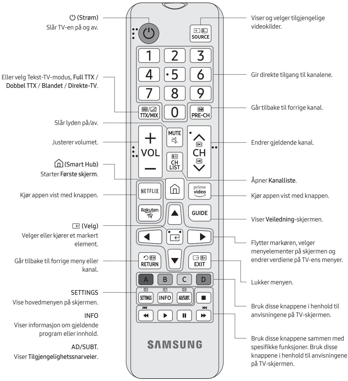 SAMSUNG 65RU7305 - Styre eksterne encheter med TVfjernkontrollen (Konfigurer universalkontroll) - 1