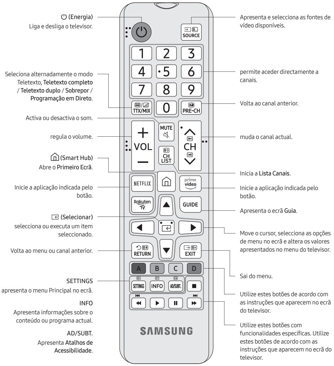 SAMSUNG 65RU7305 - Acerca dos botões do telecomando - 1