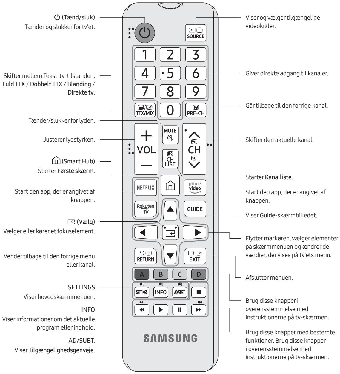 SAMSUNG 65RU7305 - Om knapperne på fjernbetjeningen - 1
