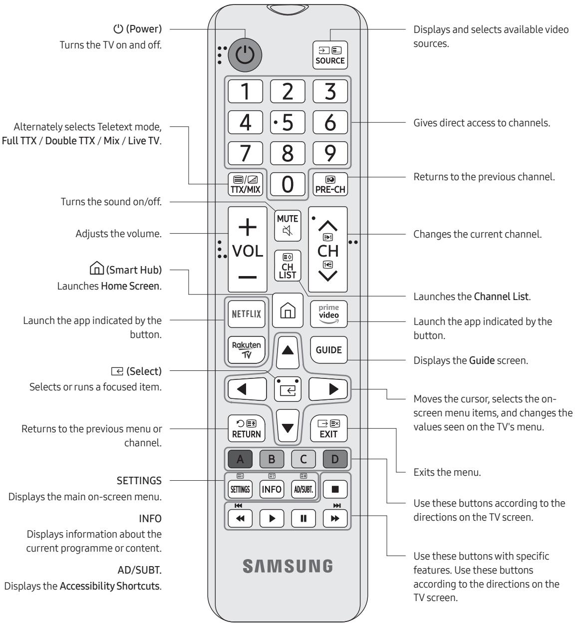 SAMSUNG 65RU7305 - About the Buttons on the Remote Control - 1