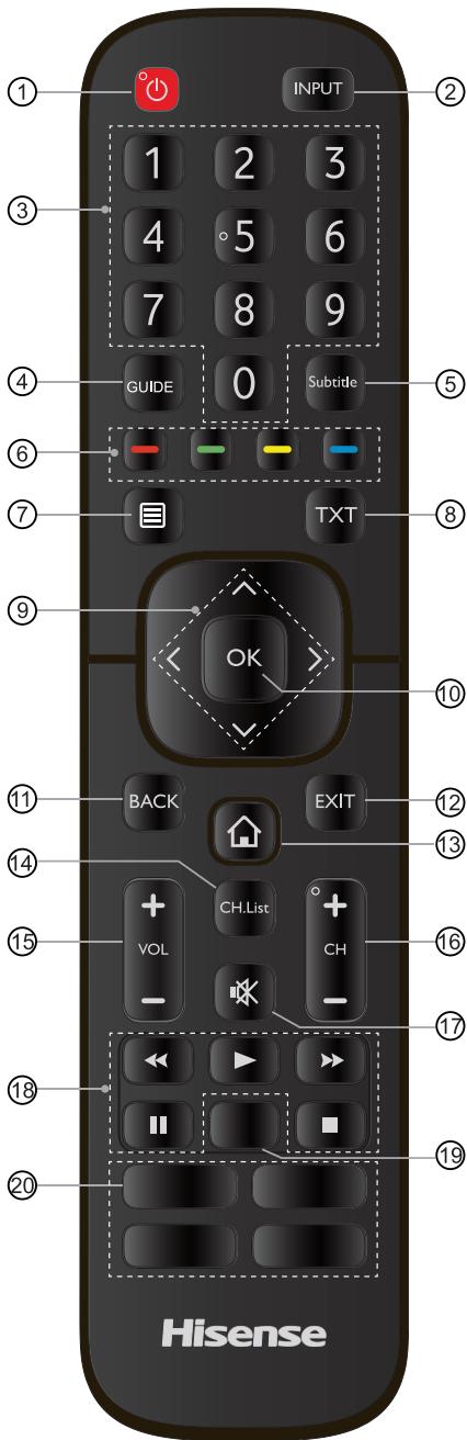 HISENSE 50B7100 - Connexions - 1