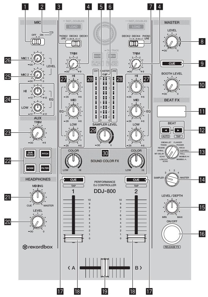 PIONEER DJ DDJ-800 - MASTER - 1